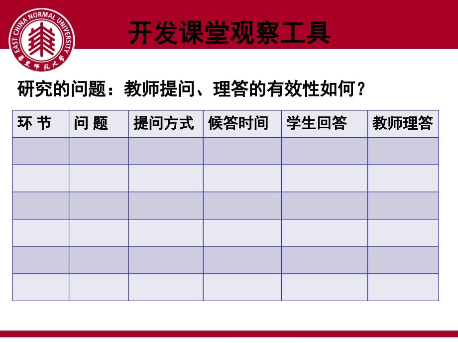 基于证据的课堂观察课堂PPT_第3页