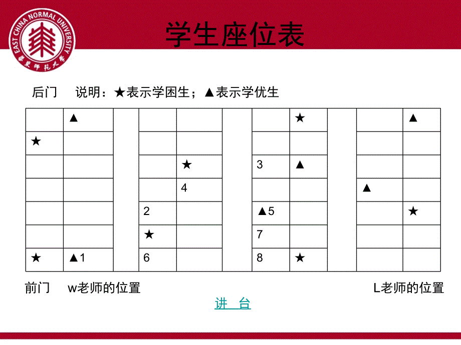 基于证据的课堂观察课堂PPT_第4页