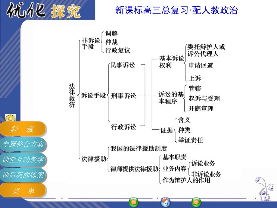 高中政治选修五6课_第4页