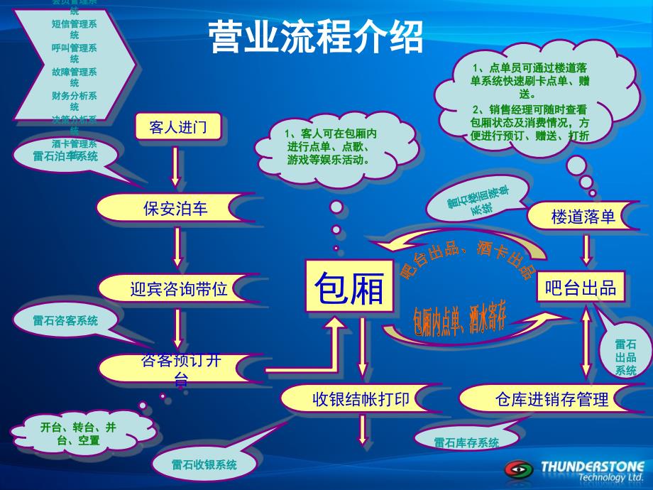 汇金ERP管理系统功能介绍课件_第2页