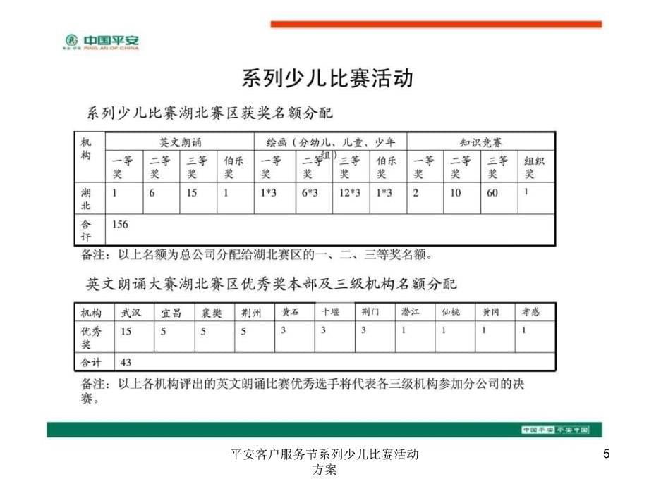 平安客户服务节系列少儿比赛活动方案课件_第5页