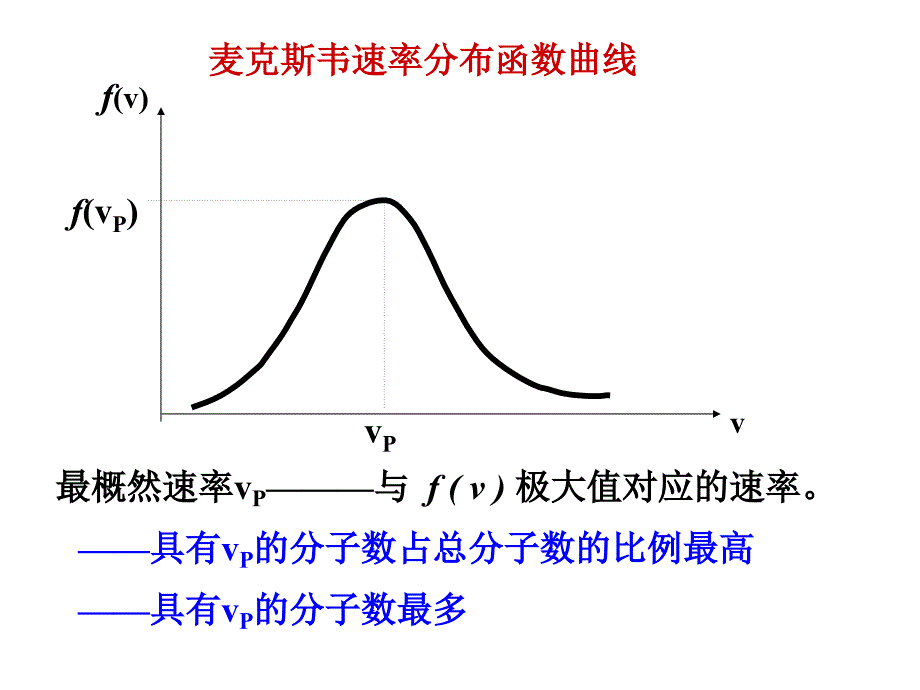 大学物理：第六章 气体动理论3_第1页