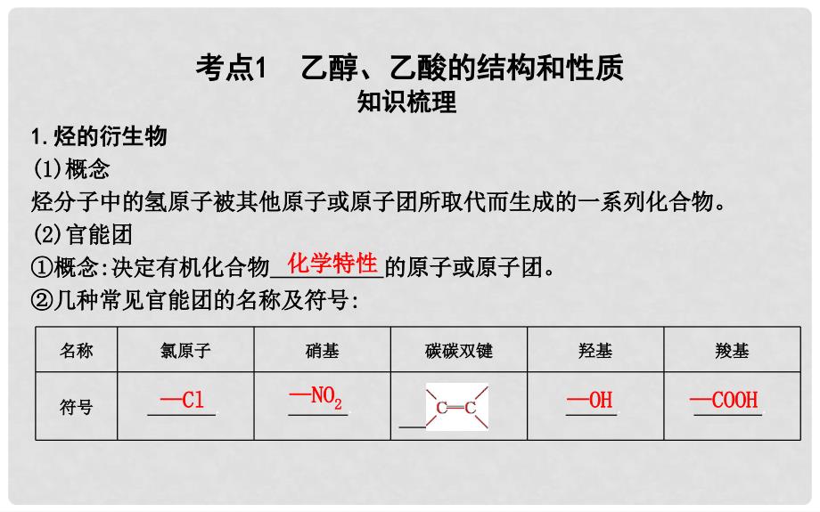 高考化学一轮复习 第29讲 生活中的常见有机物及基本营养物质课件_第3页