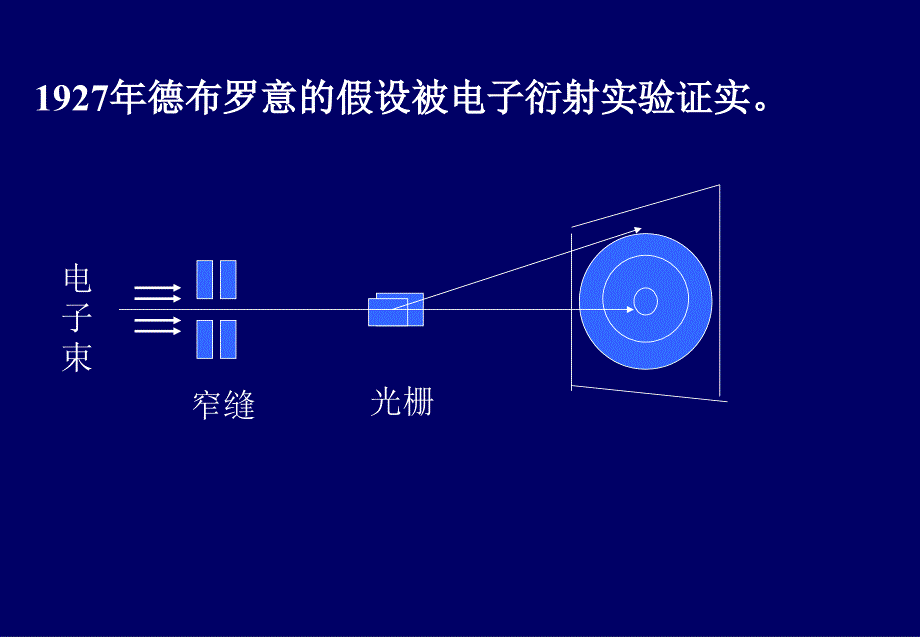 物质结构基础_第4页