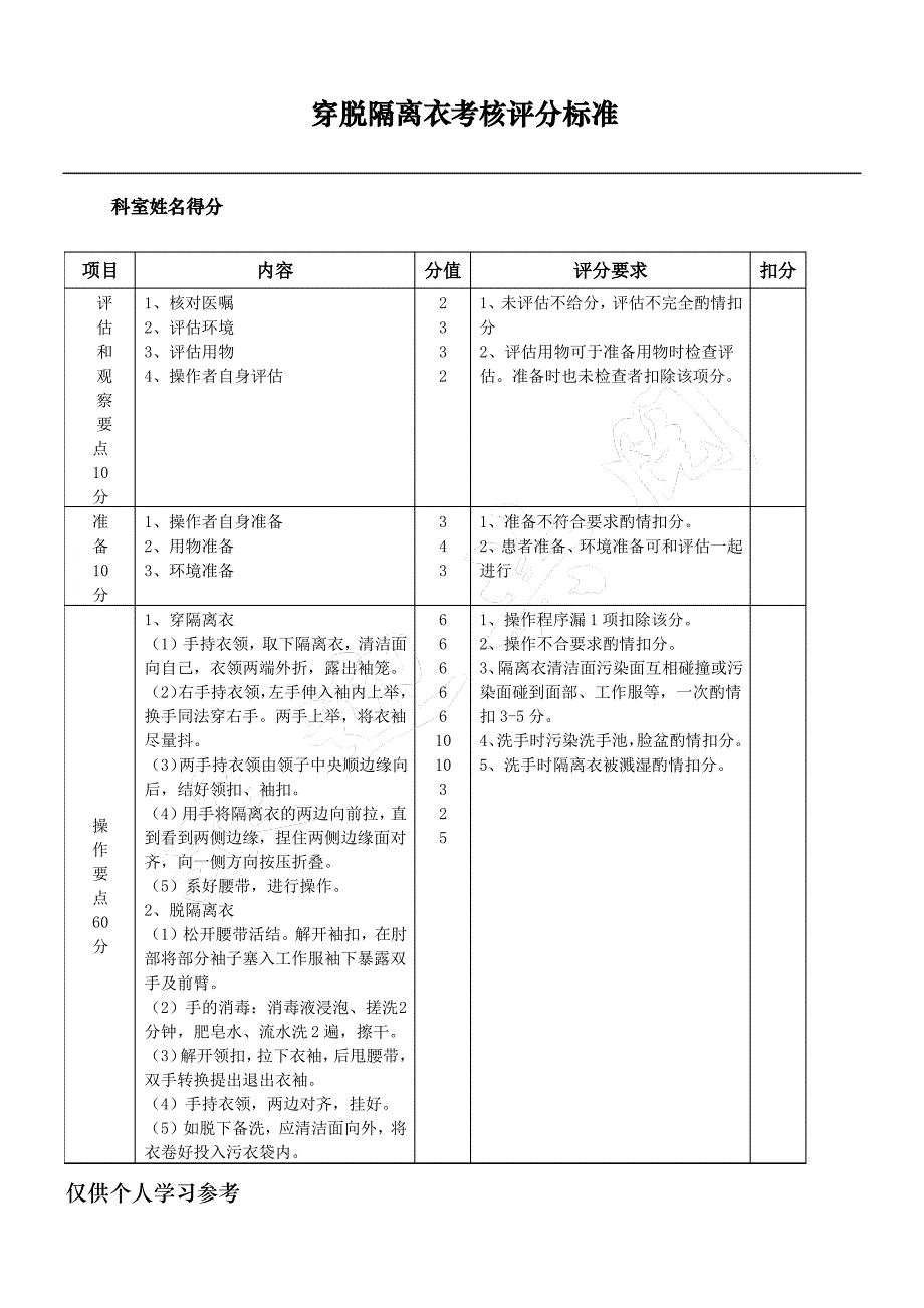 穿脱隔离衣评分标准新_第1页