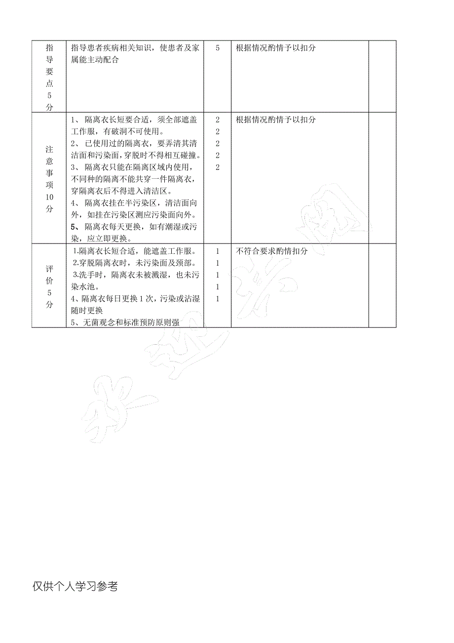 穿脱隔离衣评分标准新_第2页