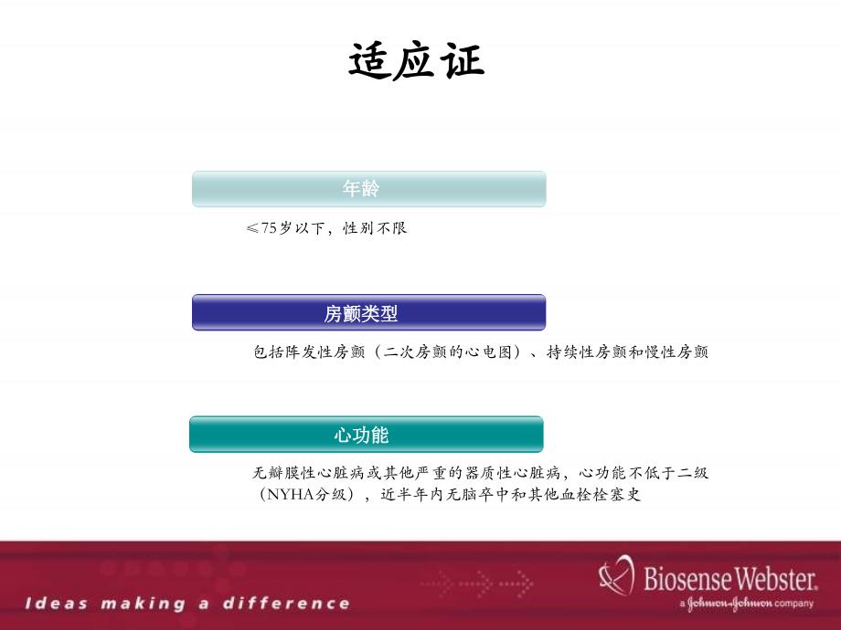 房颤的围手术期处理教学课件_第3页