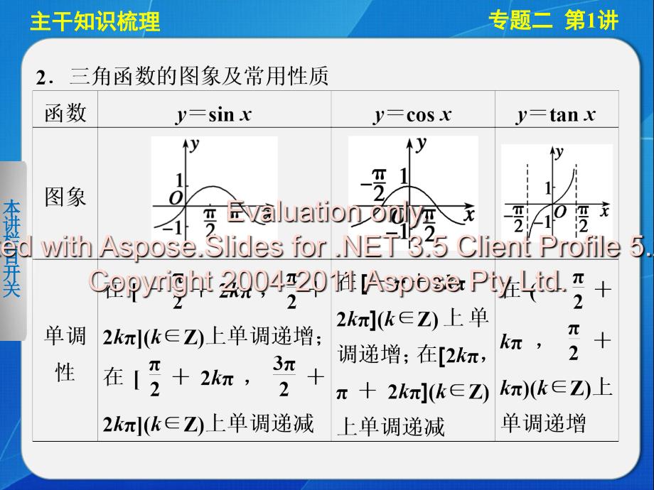 2014届高三数学《大二轮专题复习与增分策略》专题二第1讲.ppt_第4页