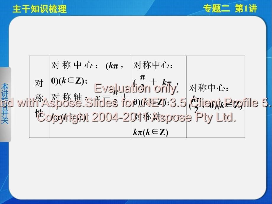 2014届高三数学《大二轮专题复习与增分策略》专题二第1讲.ppt_第5页