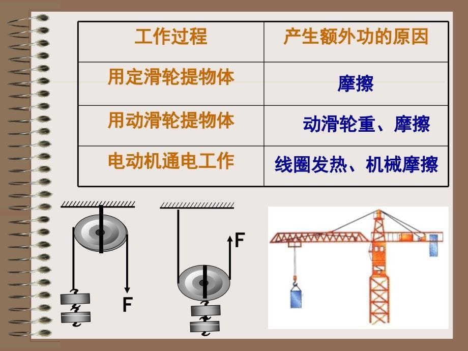 机械效率_第5页