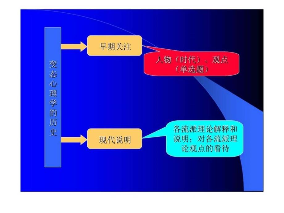 变态心理学和健康心理学精讲提纲_第4页