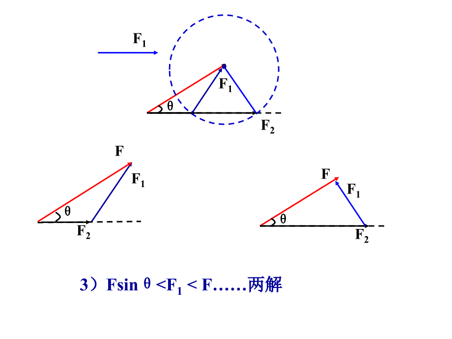 高一物理必修1共点力平衡ppt课件_第3页