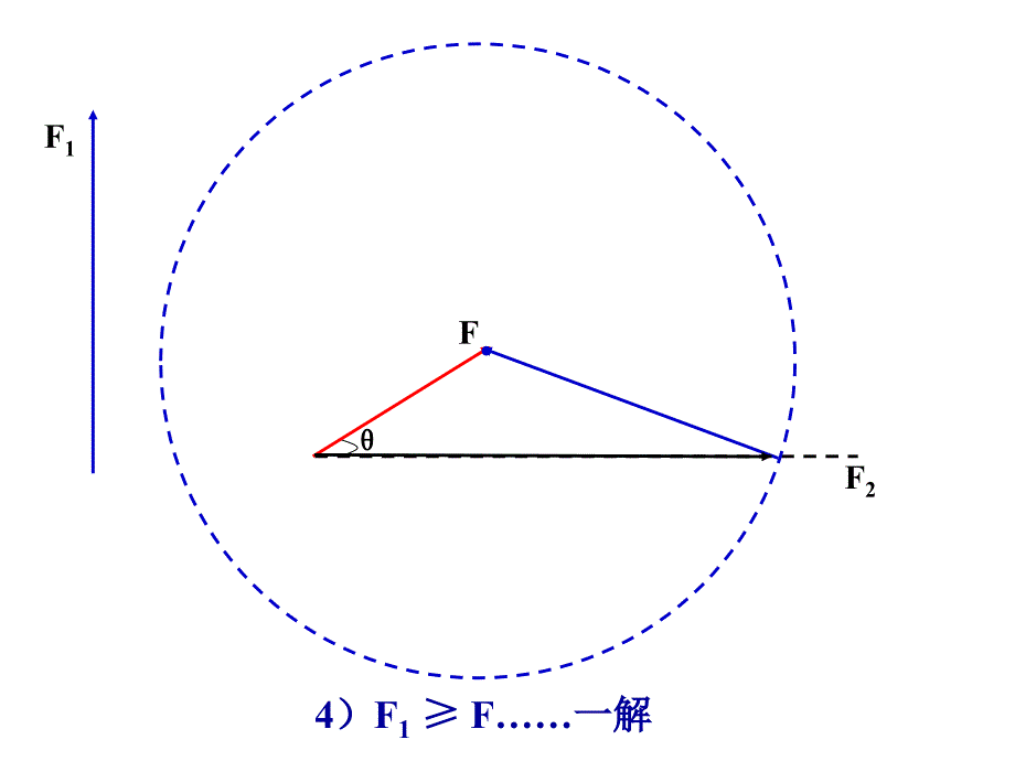 高一物理必修1共点力平衡ppt课件_第4页