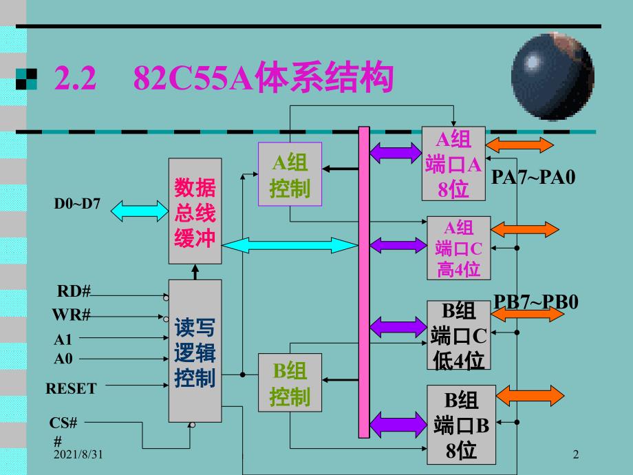 可编程外围接口82C55APPT课件_第2页