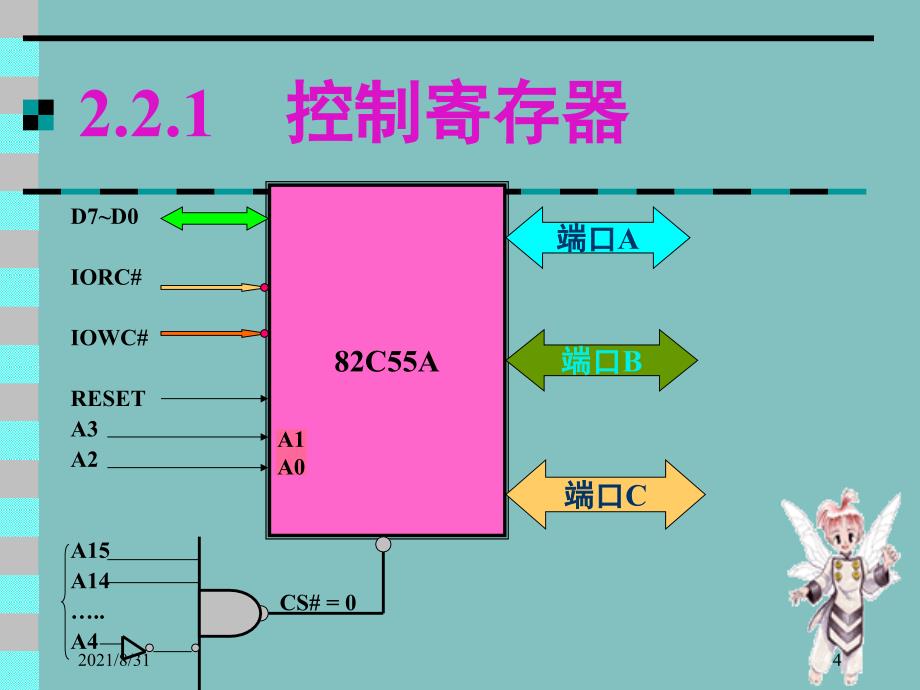 可编程外围接口82C55APPT课件_第4页