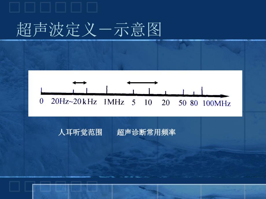 影像诊断学课件：超声基础理论_第3页