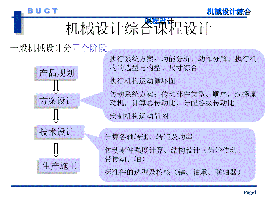 《机械综合课程设计》PPT课件.ppt_第1页