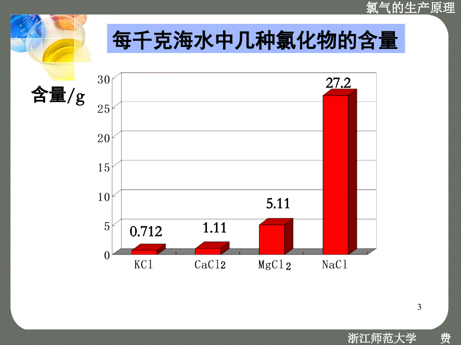 氯气的生产原理课堂PPT_第3页