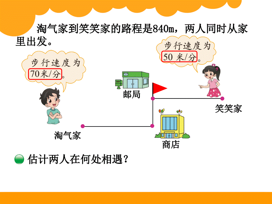 2015北师大版五年级下册第七单元相遇问题课件_第2页