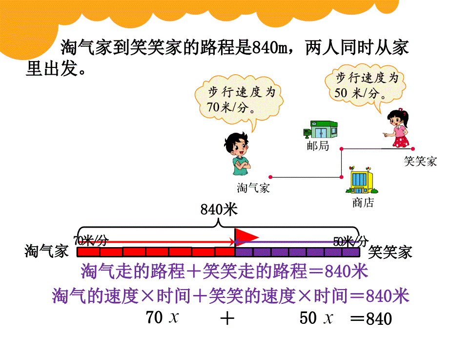 2015北师大版五年级下册第七单元相遇问题课件_第4页