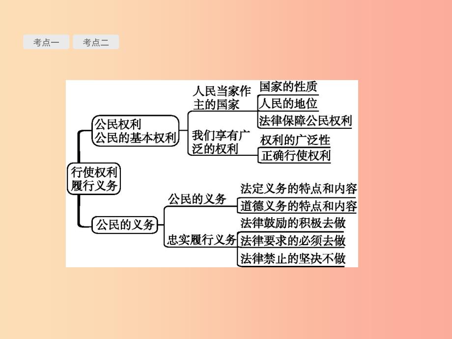 中考政治 第二部分 我与他人的关系 第11讲 行使权利 履行义务课件.ppt_第3页