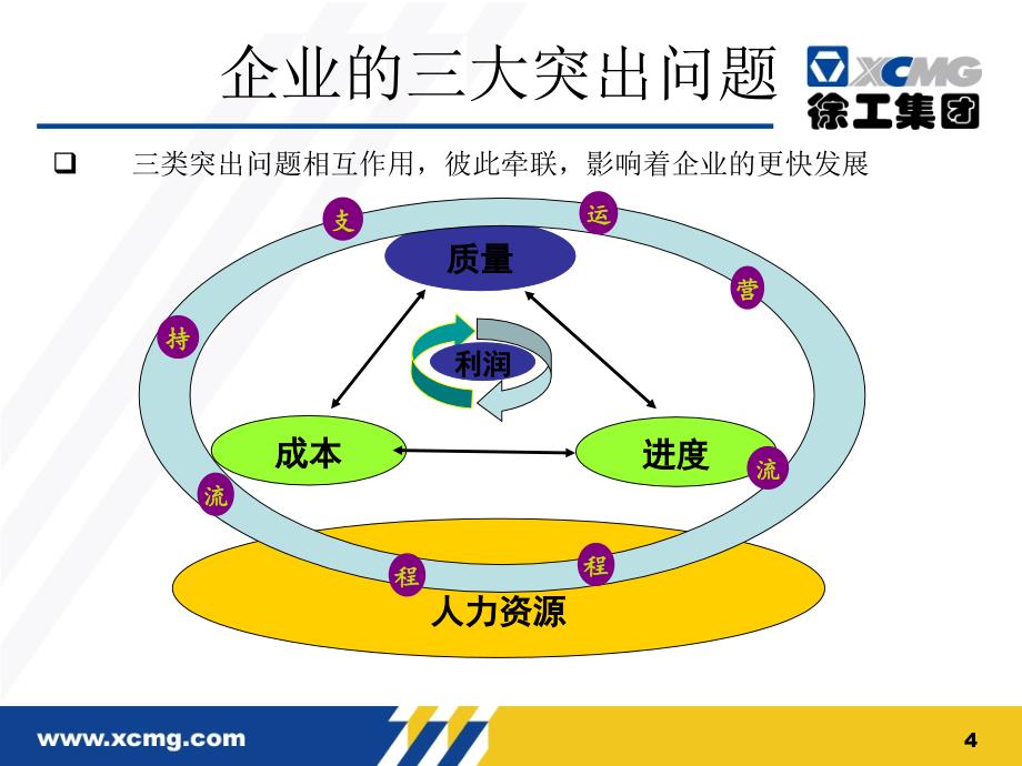 现场管理与改善课件_第4页