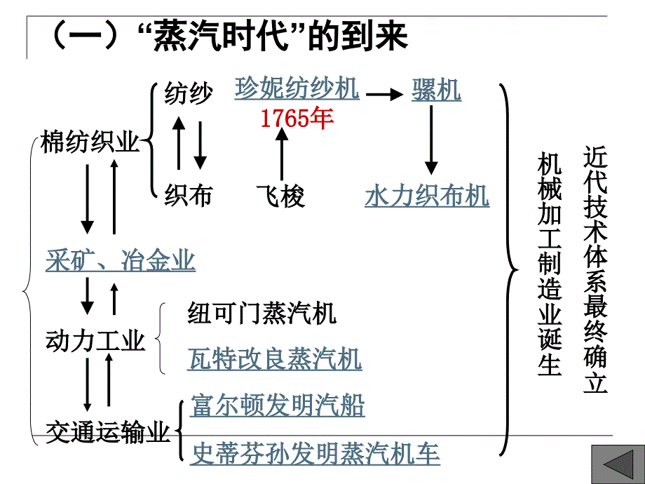 人类文明的引擎PPT课件1人民版_第3页