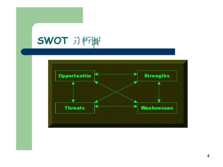 管理分析工具课件_第4页