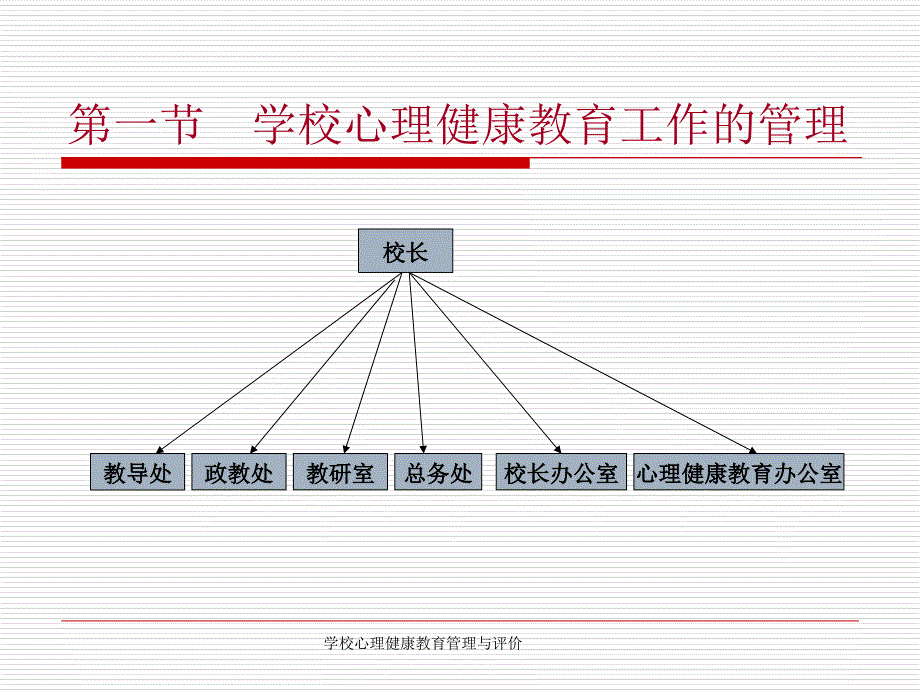 学校心理健康教育管理与评价课件_第3页