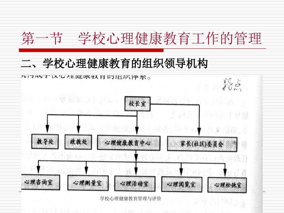 学校心理健康教育管理与评价课件_第4页