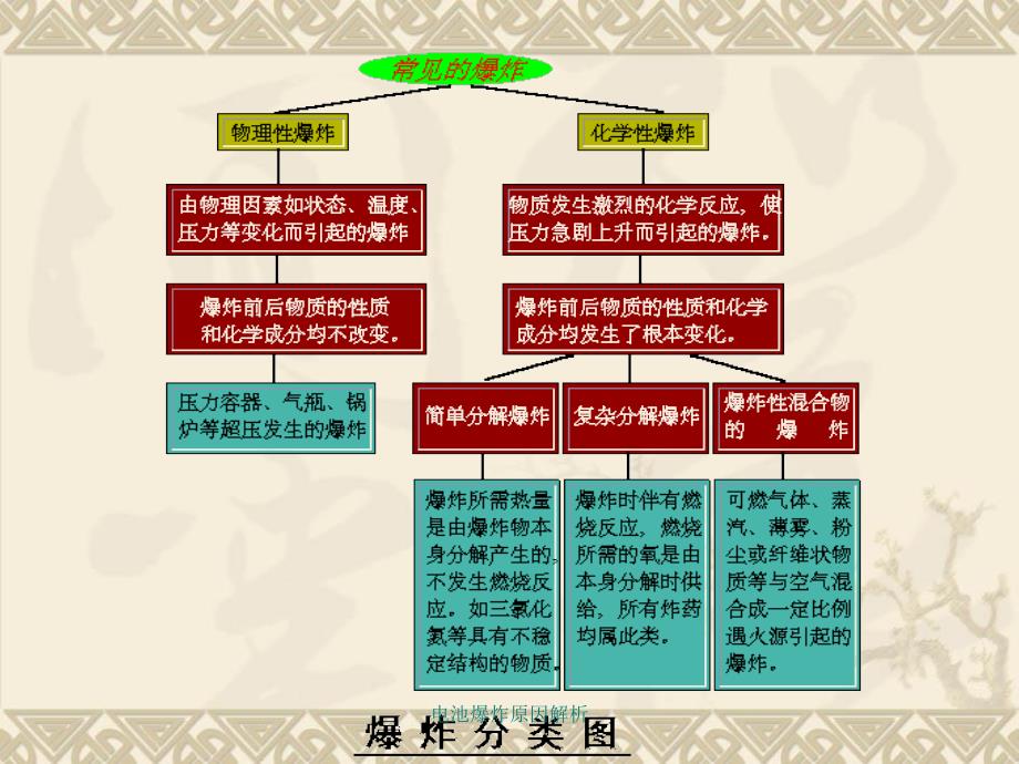 电池爆炸原因解析课件_第3页