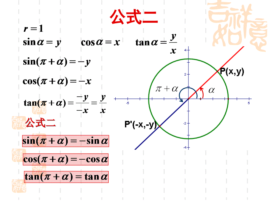 13三角函数的诱导公式(1)_第4页