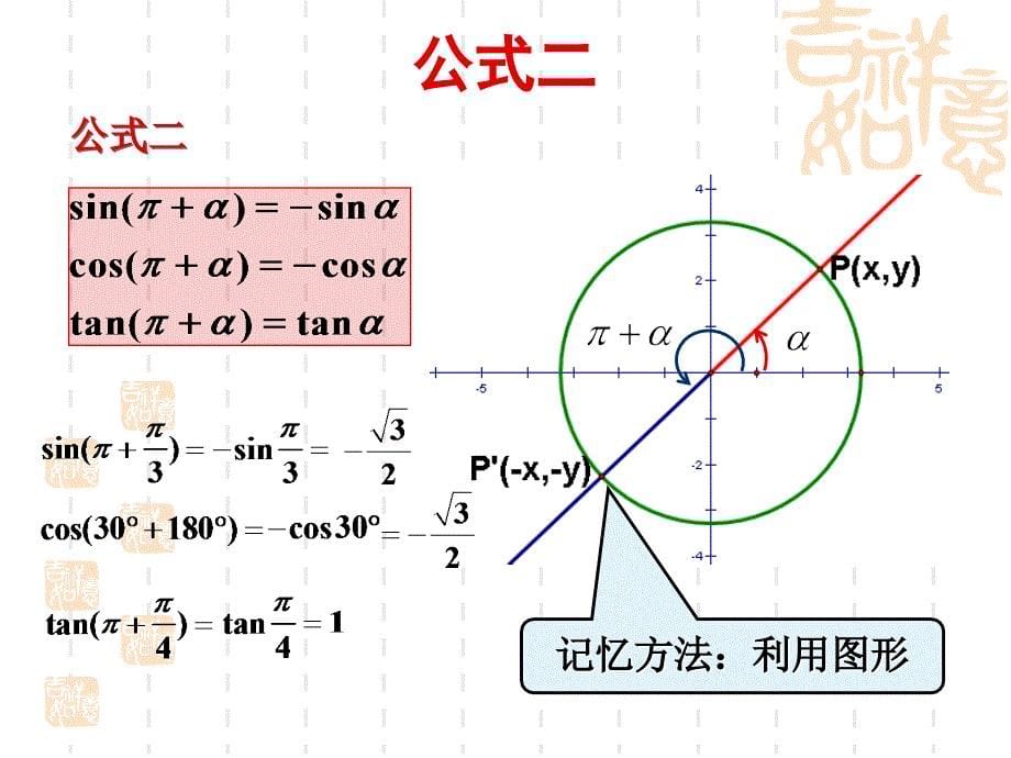 13三角函数的诱导公式(1)_第5页