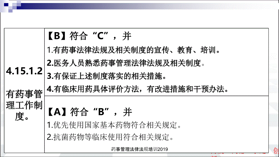 药事管理法律法规培训_第3页