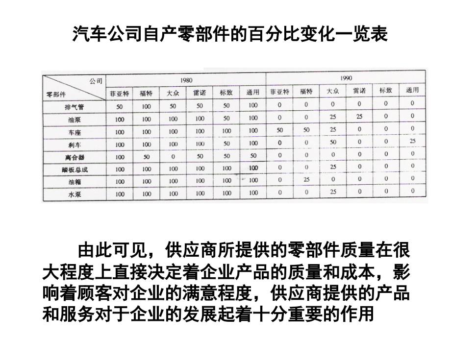 供应商质量控制与顾客关系管理（中级）_第3页