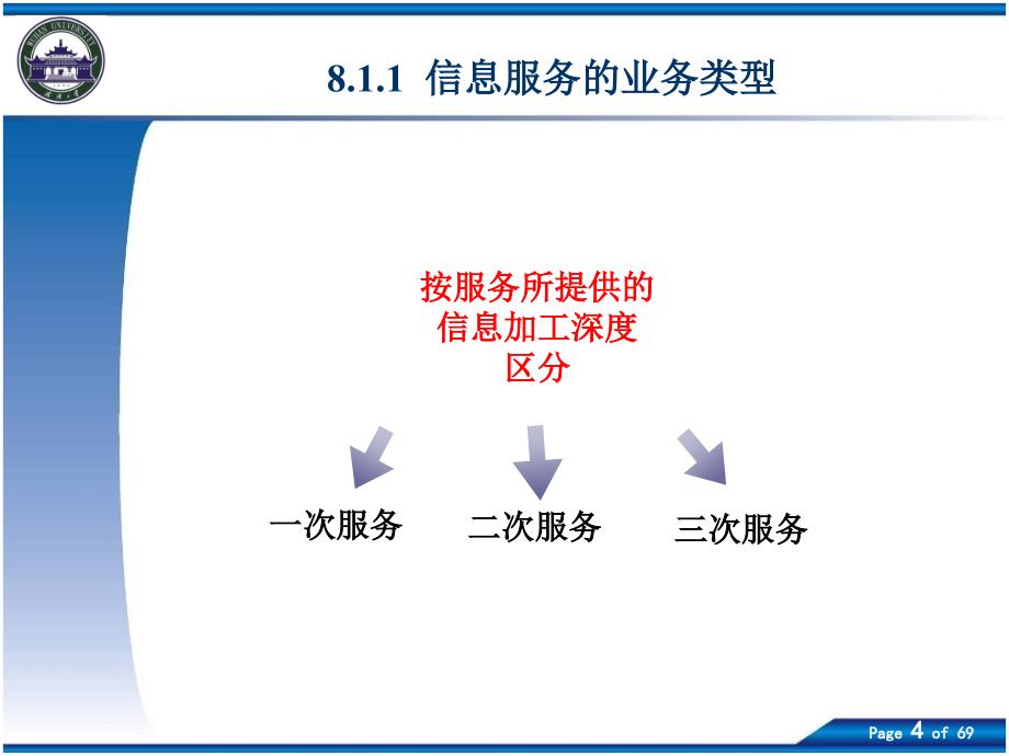 面向用户的信息服务业务及其组织_第4页