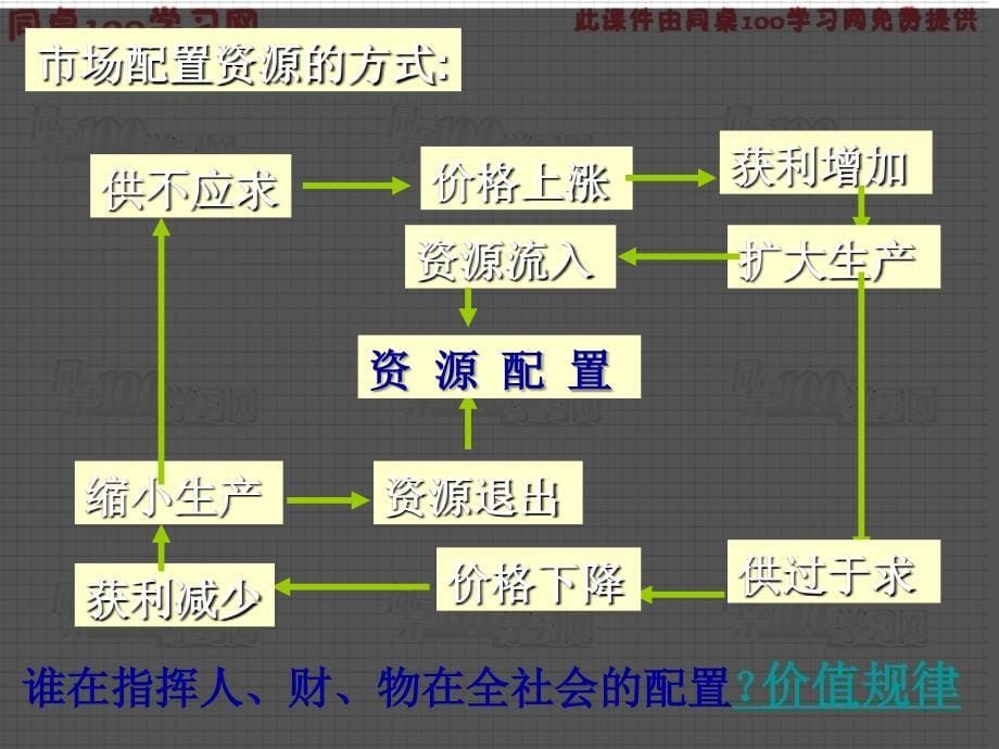 为什么国家要求居民凭票购买鸡蛋教案_第5页