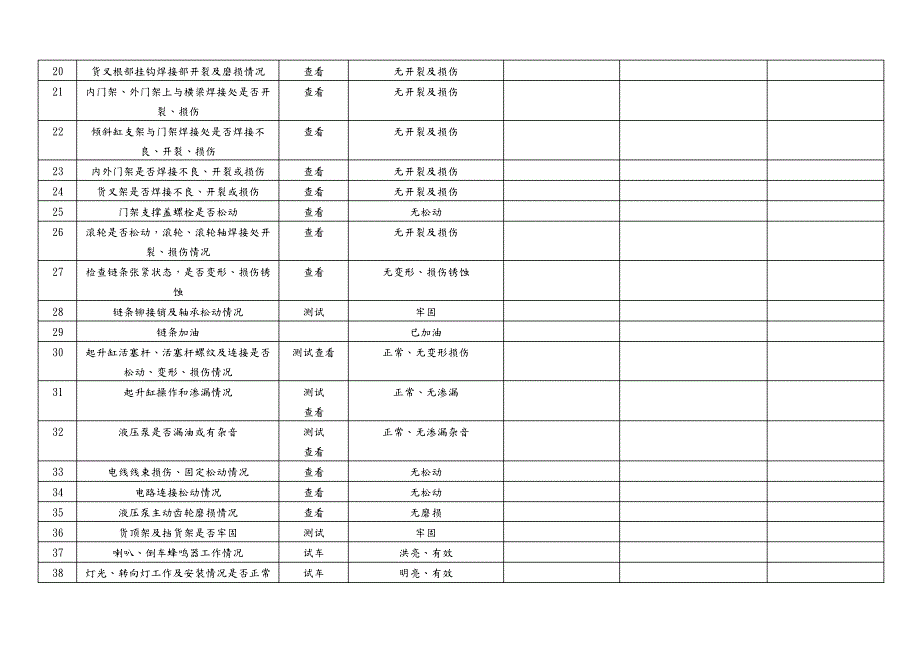 叉车月度检查及维护保养记录_第2页