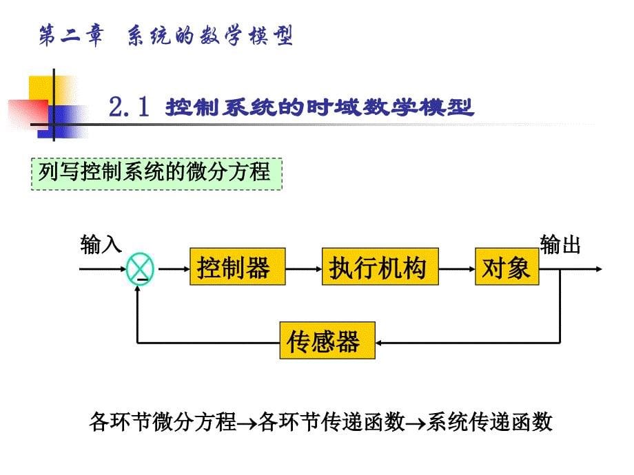 自动控制原理课程总结_第5页