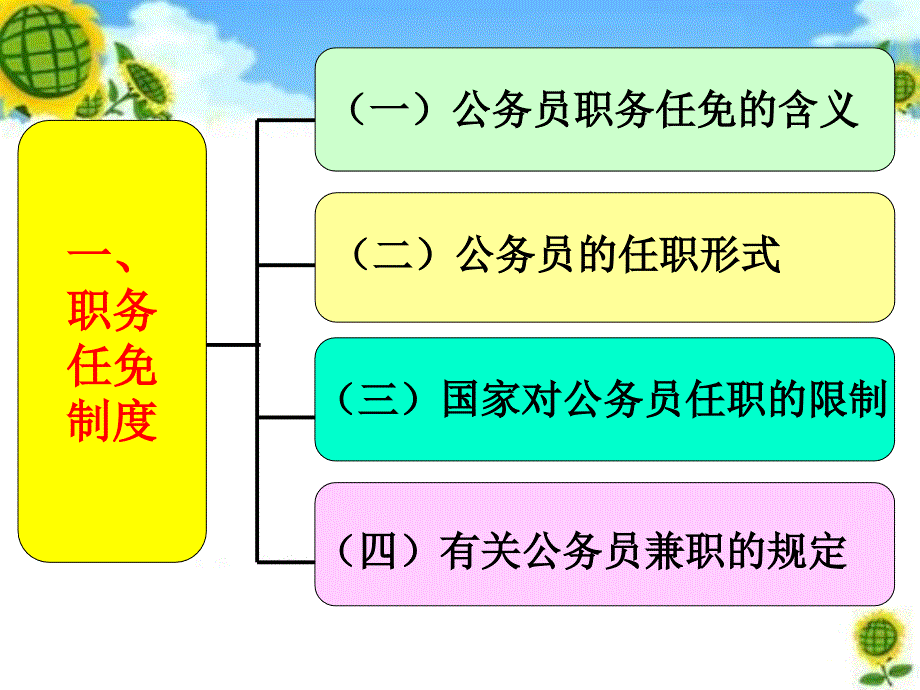 职务任免与升降制度_第4页