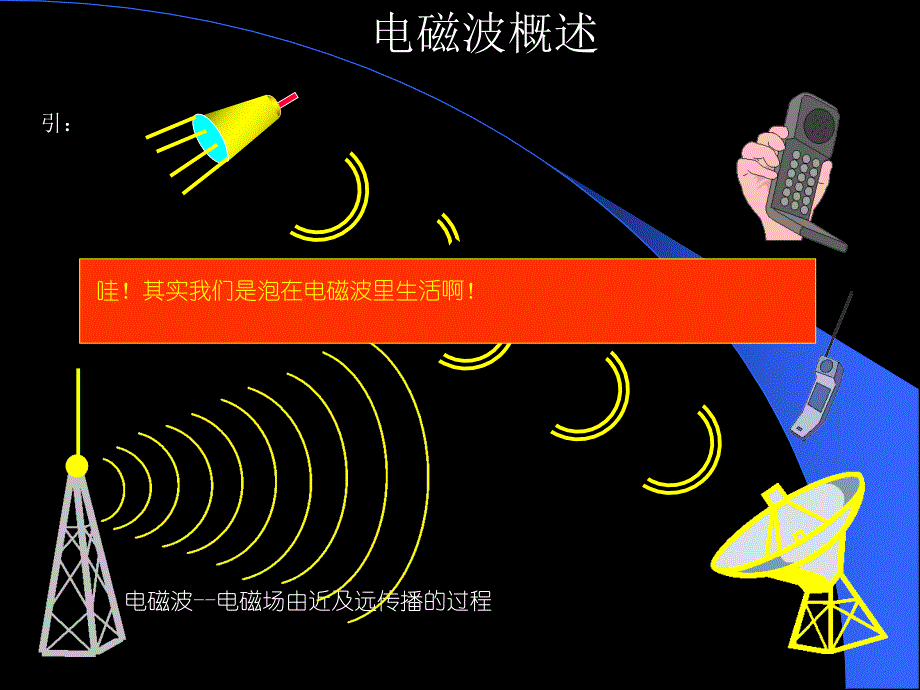 电磁波产生原理1_第2页