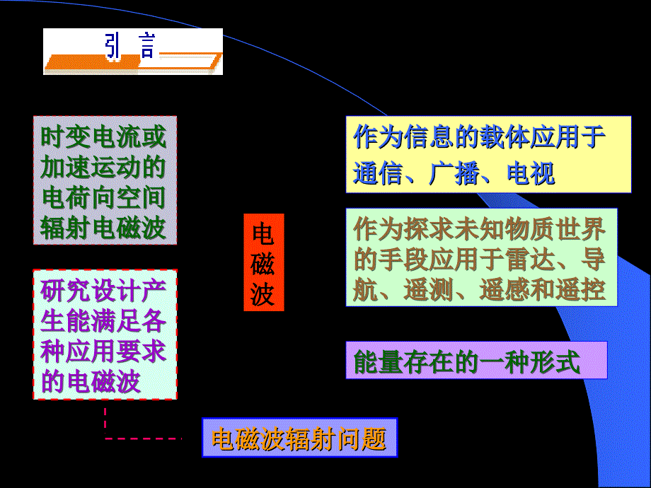 电磁波产生原理1_第4页