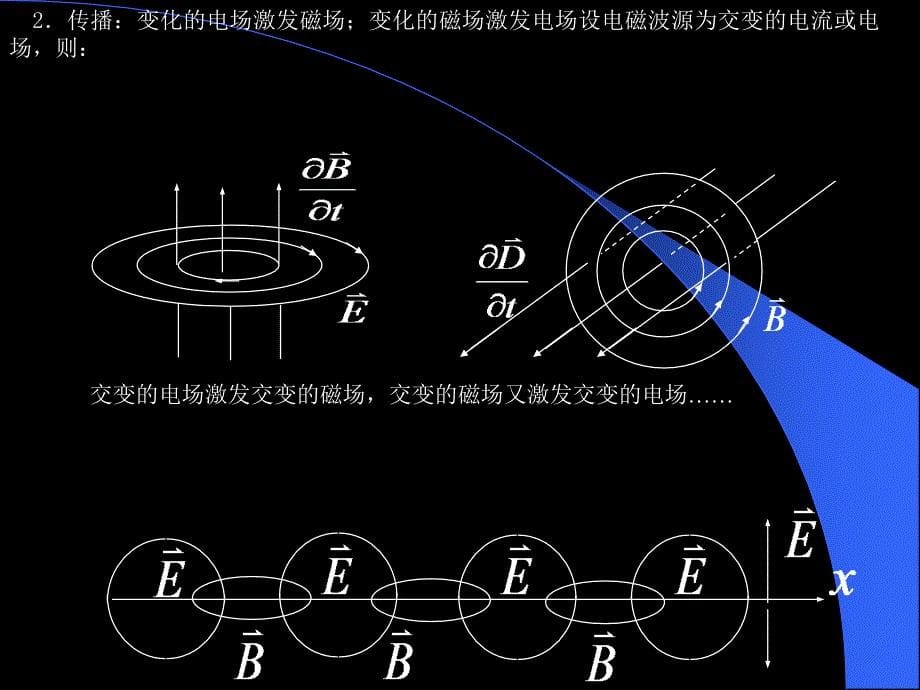 电磁波产生原理1_第5页