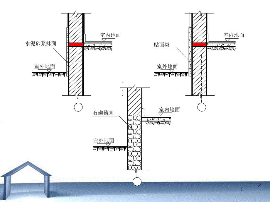 勒脚散水圈梁雨棚与阳台_第3页