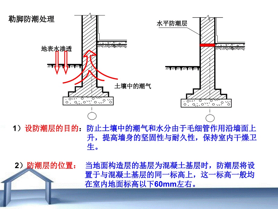 勒脚散水圈梁雨棚与阳台_第4页