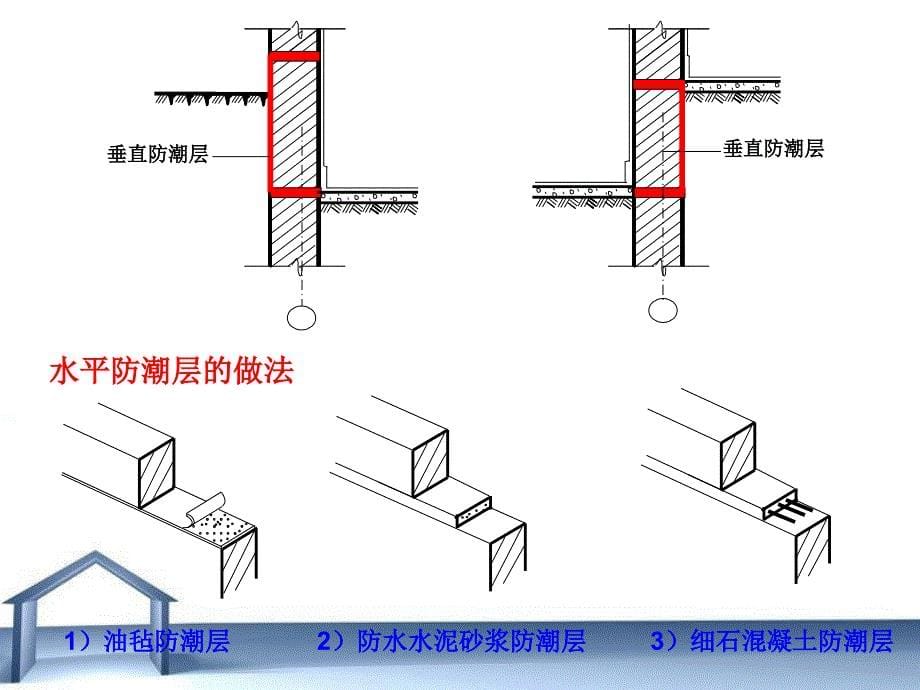 勒脚散水圈梁雨棚与阳台_第5页