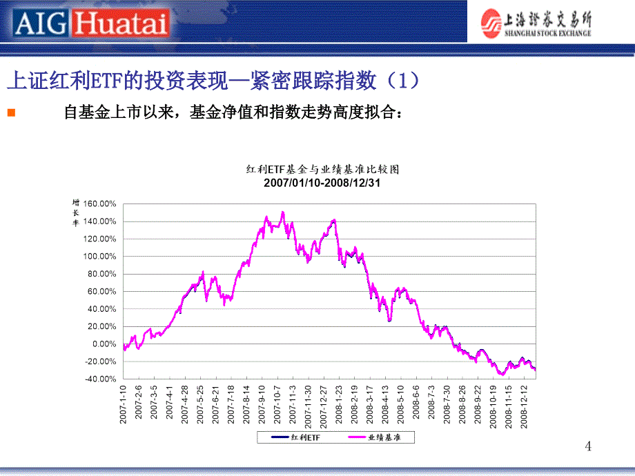 上证红利ETF及沪深300投资运用(友邦华泰)_第4页