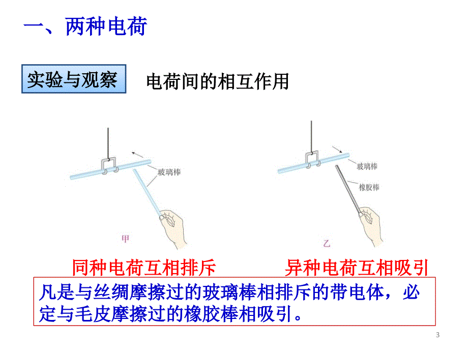 两种电荷ppt课件_第3页