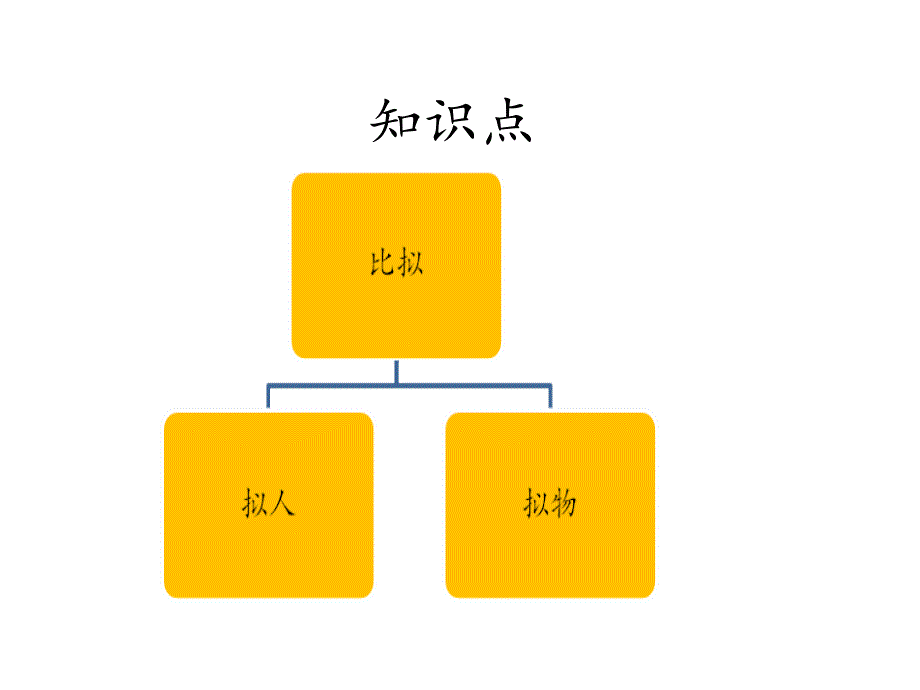 比拟修辞手法_第3页