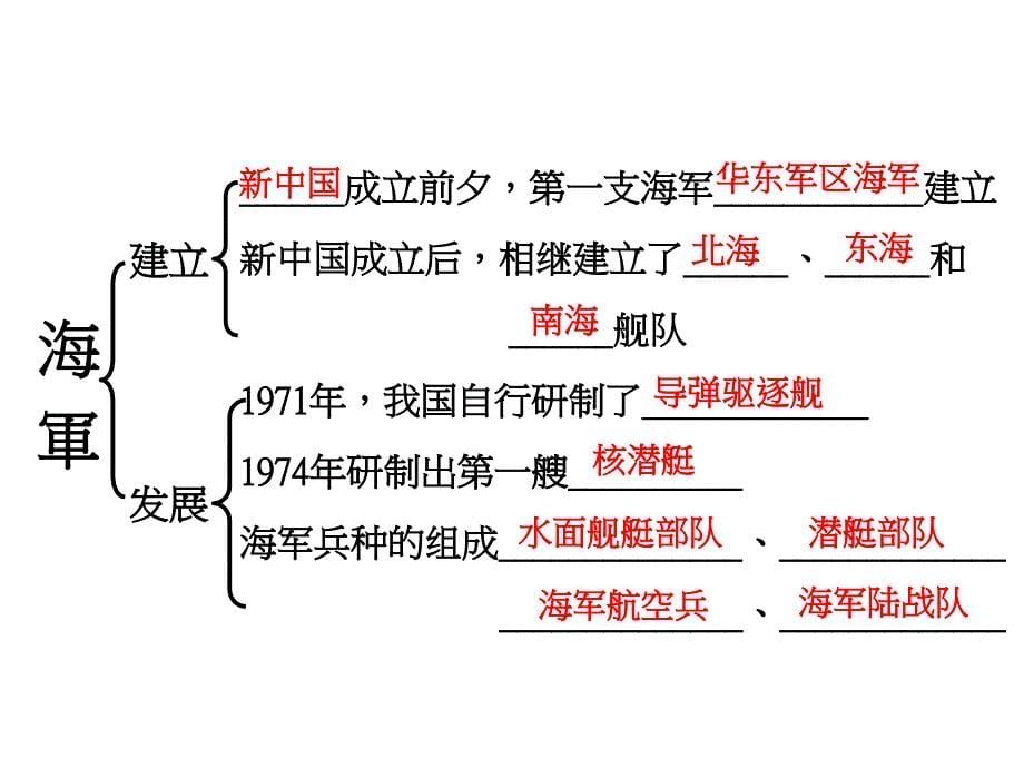 八年级人教版历史下册第五单元复习精讲ppt课件_第5页